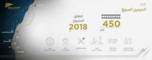 كيفية الحجز في قطار الحرمين
