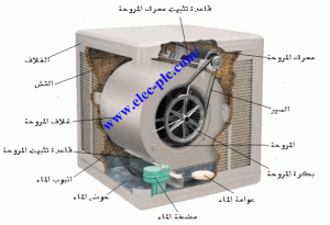 أجزاء المكيف الصحراوي