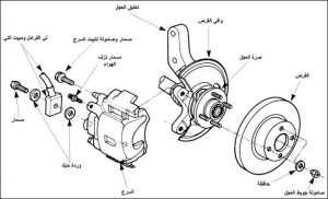 أجزاء فرامل السيارة